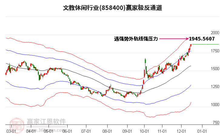 858400文教休閑贏家極反通道工具