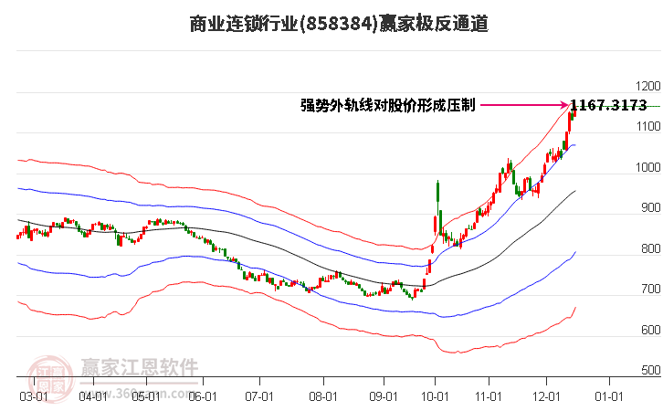 858384商業(yè)連鎖贏家極反通道工具 858384商業(yè)連鎖贏家極反通道工具