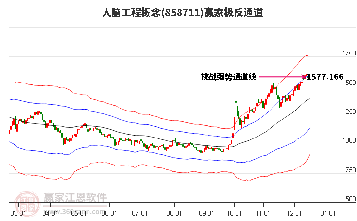 858711人腦工程贏家極反通道工具