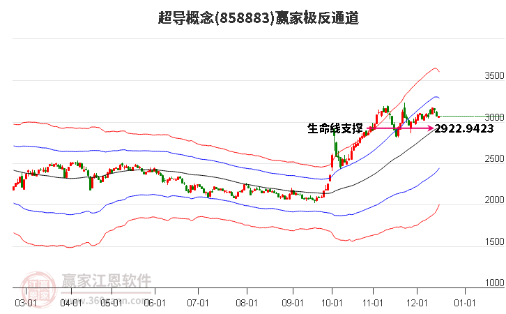 858883超導贏家極反通道工具