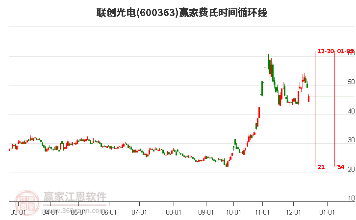 聯(lián)創(chuàng)光電