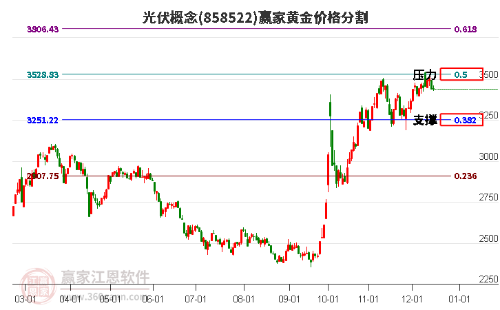 光伏
