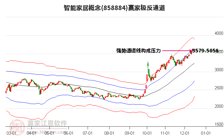 858884智能家居贏家極反通道工具 858884智能家居贏家極反通道工具