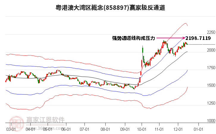 858897粵港澳大灣區贏家極反通道工具