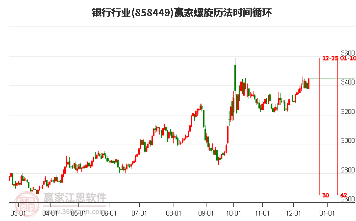 銀行行業(yè)螺旋歷法時(shí)間循環(huán)工具