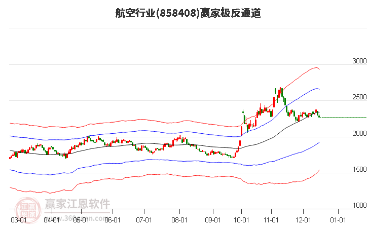 858408航空贏家極反通道工具