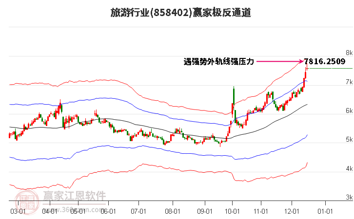 858402旅游贏家極反通道工具