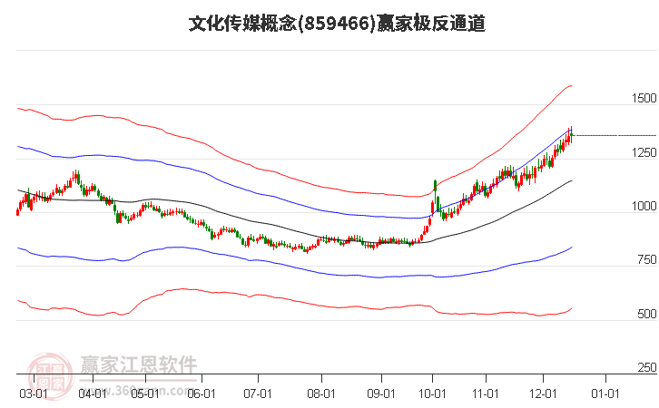 859466文化傳媒贏家極反通道工具