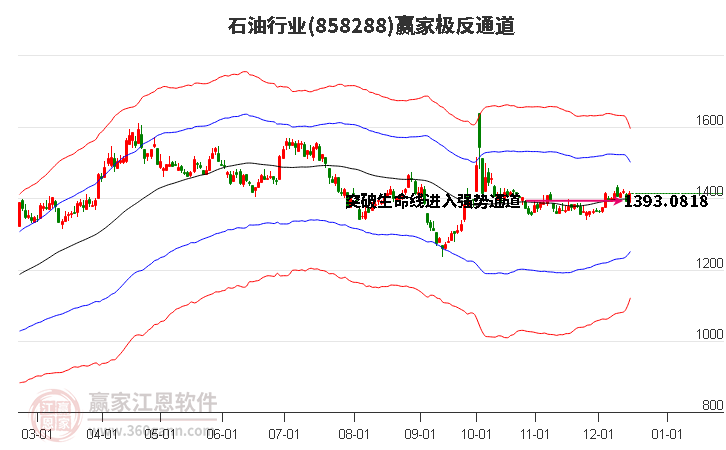 858288石油贏家極反通道工具