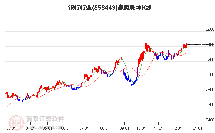 858449銀行贏家乾坤K線工具
