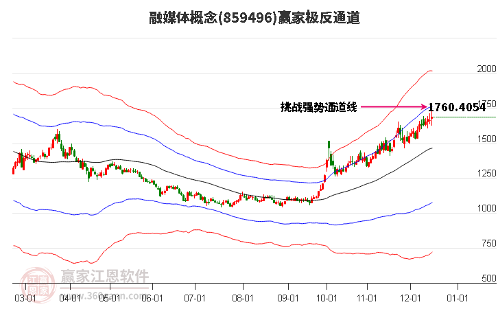 859496融媒體贏家極反通道工具 859496融媒體贏家極反通道工具