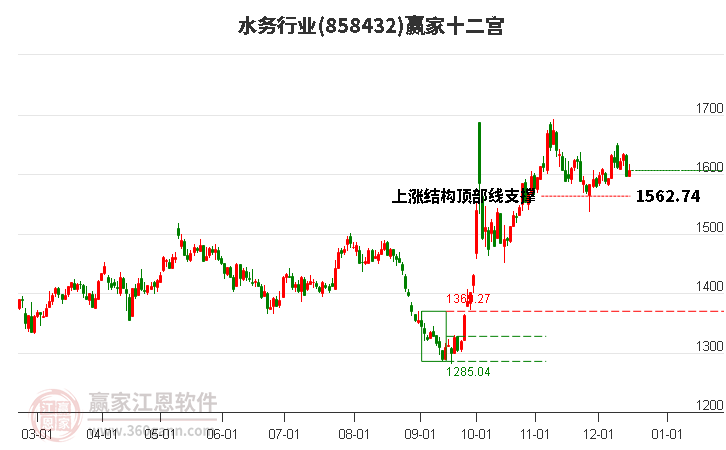 858432水務贏家十二宮工具 858432水務贏家十二宮工具