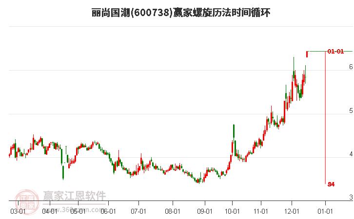 600738麗尚國潮螺旋歷法時間循環工具