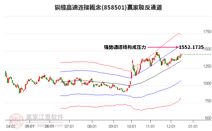 858501銅纜高速連接贏家極反通道工具