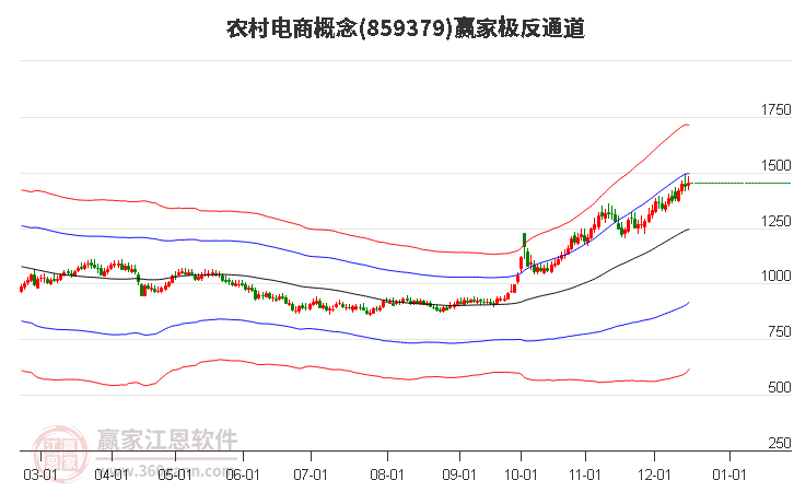 859379農(nóng)村電商贏家極反通道工具