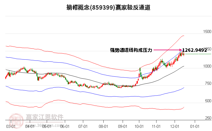 859399摘帽贏家極反通道工具