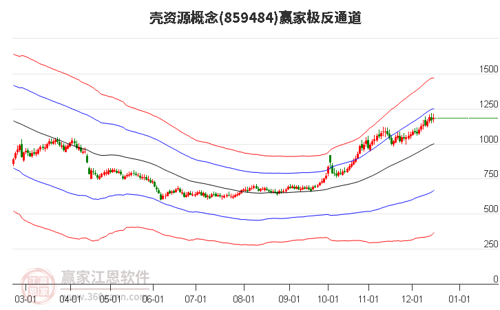 859484殼資源贏家極反通道工具