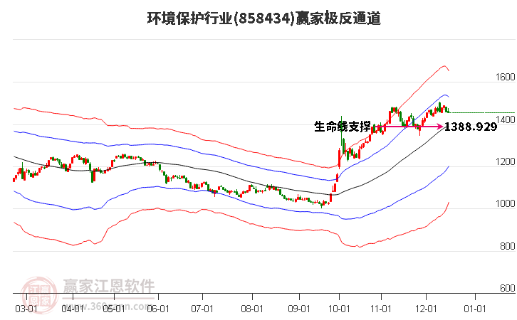 858434環(huán)境保護(hù)贏家極反通道工具