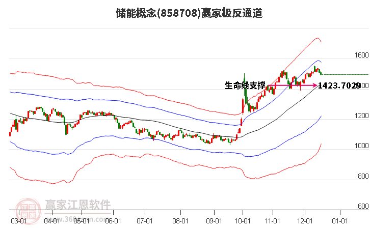 858708儲(chǔ)能贏家極反通道工具