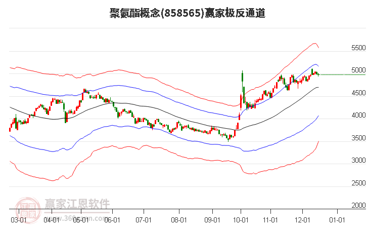 858565聚氨酯贏家極反通道工具