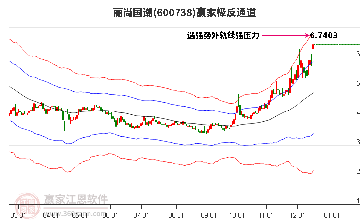 600738麗尚國潮贏家極反通道工具