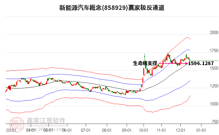 858929新能源汽車贏家極反通道工具