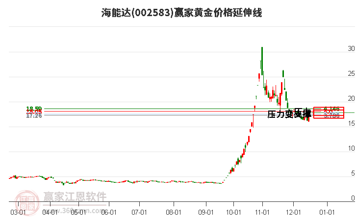 海能达