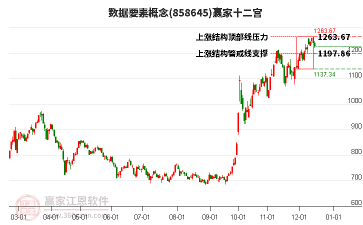 858645數(shù)據(jù)要素贏家十二宮工具