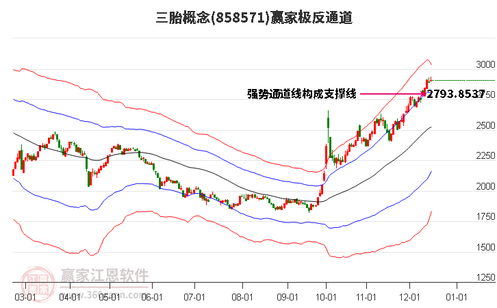 858571三胎贏家極反通道工具