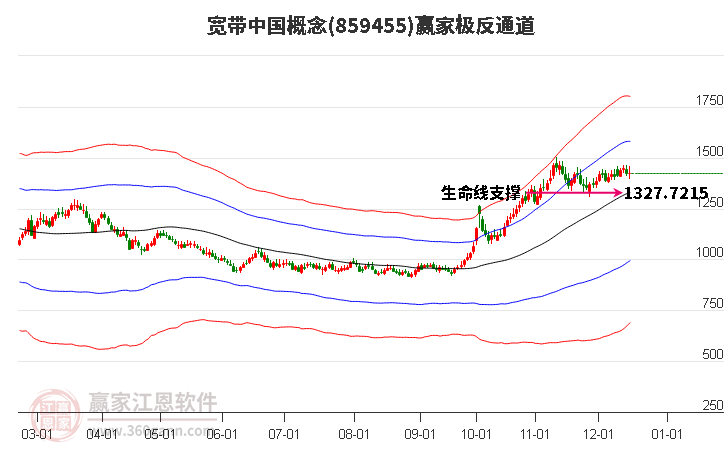 859455寬帶中國(guó)贏家極反通道工具 859455寬帶中國(guó)贏家極反通道工具