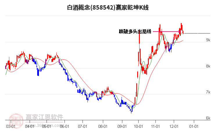 858542白酒贏家乾坤K線工具