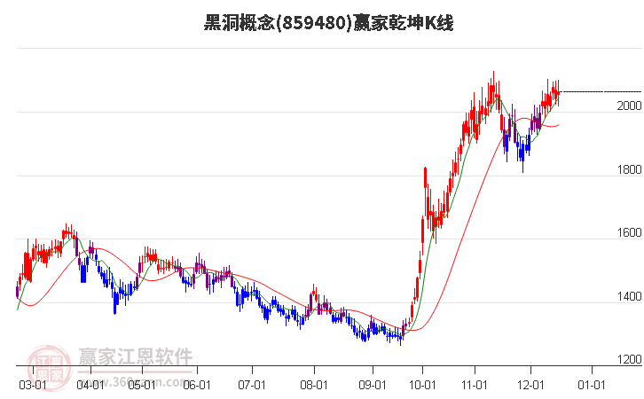 859480黑洞贏家乾坤K線(xiàn)工具