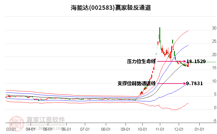 002583海能達(dá)贏家極反通道工具
