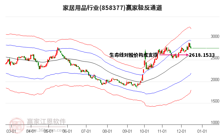 858377家居用品贏家極反通道工具