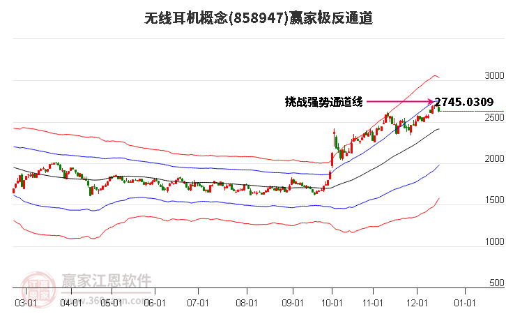 858947無線耳機贏家極反通道工具