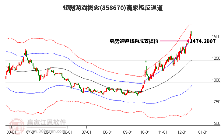 858670短劇游戲贏家極反通道工具 858670短劇游戲贏家極反通道工具