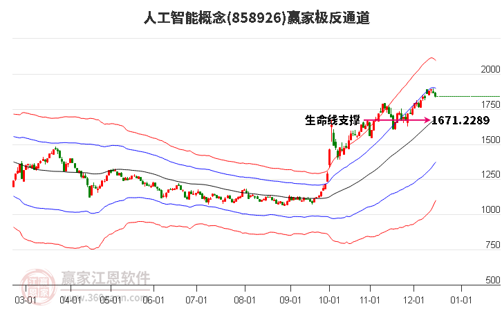 858926人工智能贏家極反通道工具