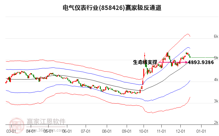 858426電氣儀表贏家極反通道工具