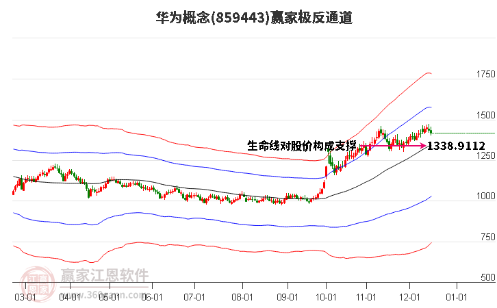 859443華為贏家極反通道工具