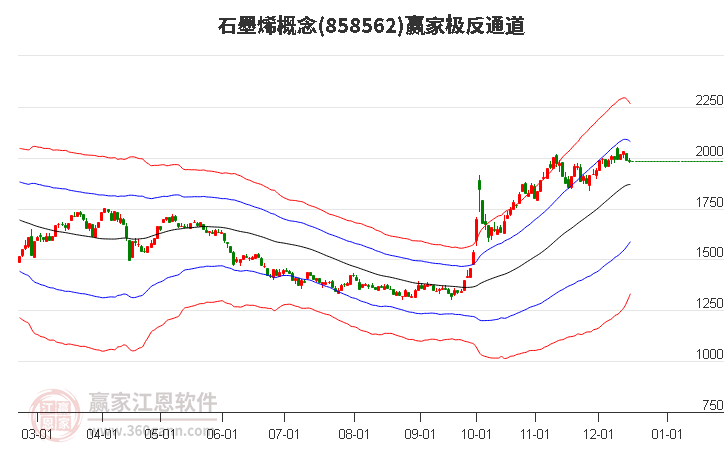 858562石墨烯贏家極反通道工具