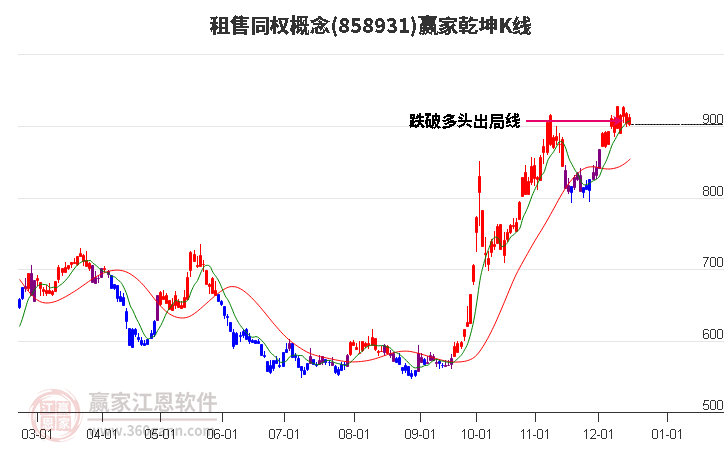 858931租售同權贏家乾坤K線工具