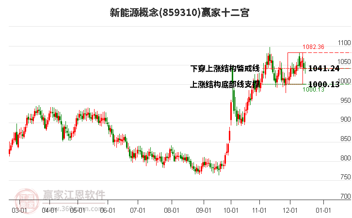 多個行業會議將召開 1只新股發行