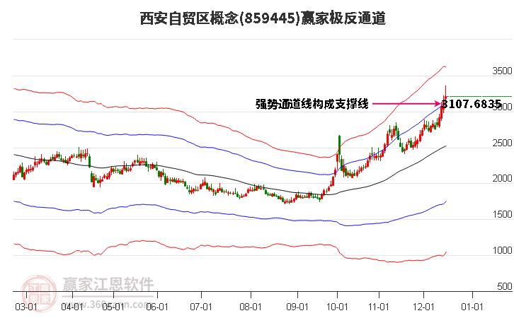 859445西安自貿區贏家極反通道工具