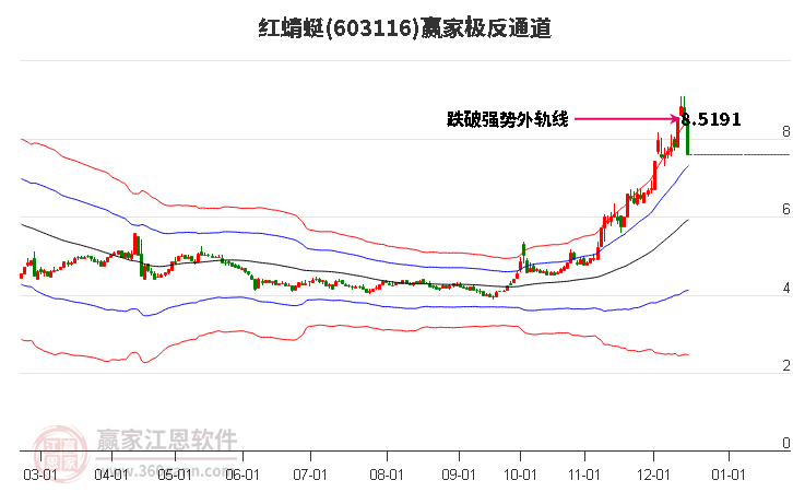 603116紅蜻蜓贏家極反通道工具 603116紅蜻蜓贏家極反通道工具