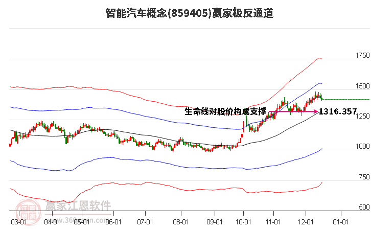 859405智能汽車贏家極反通道工具