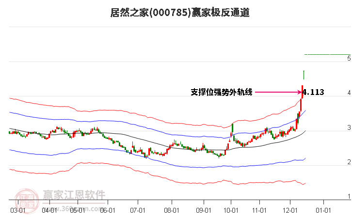 000785居然之家贏家極反通道工具