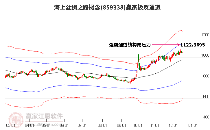 859338海上絲綢之路贏家極反通道工具 859338海上絲綢之路贏家極反通道工具