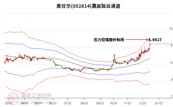 002614奧佳華贏家極反通道工具 002614奧佳華贏家極反通道工具