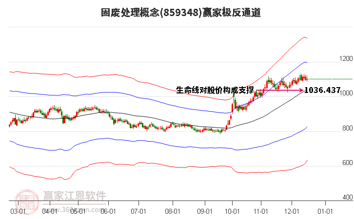 859348固廢處理贏家極反通道工具