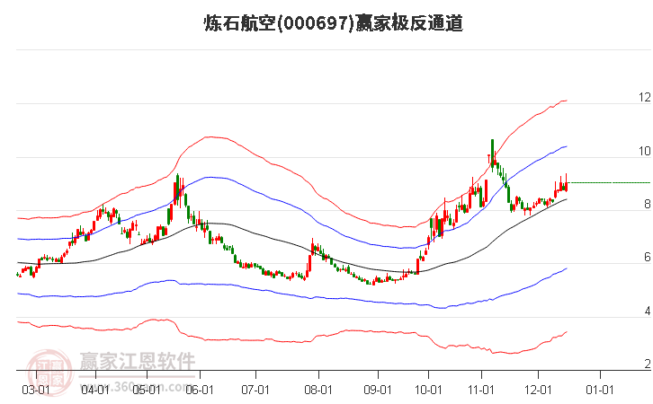 000697煉石航空贏家極反通道工具